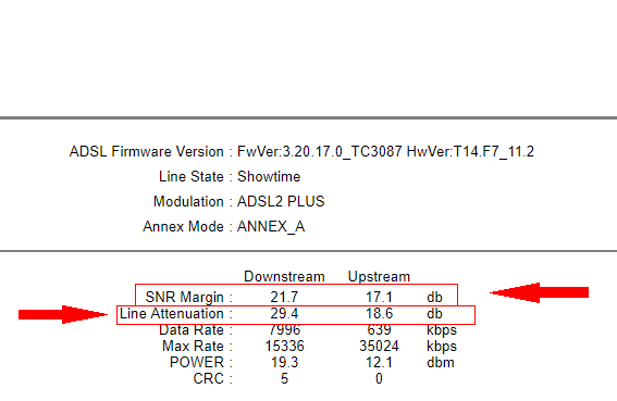 ADLS model status/statistic section screen shot which shows the SNR and Link Attenuation parameters