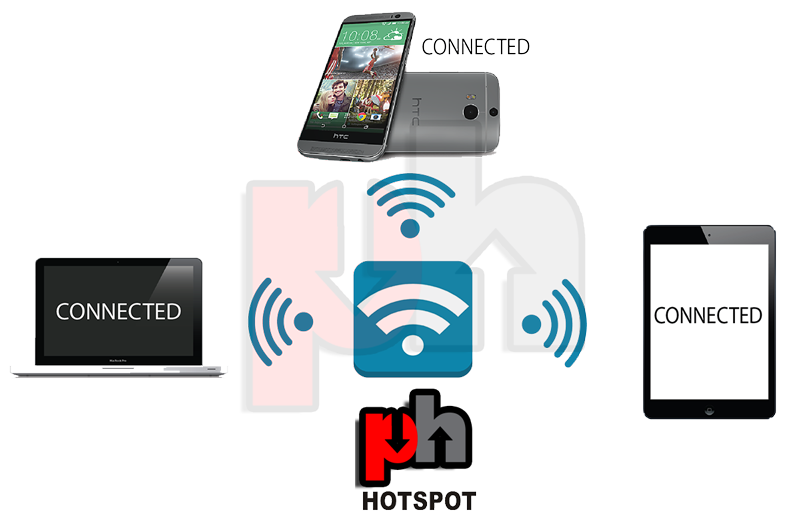 PingHint hotspot schema