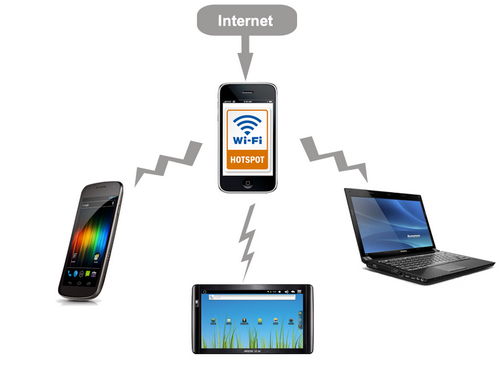 Mobile wireless hotspot schema